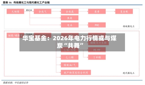 华宝基金：2026年电力行情或与煤炭“共舞	”-第1张图片