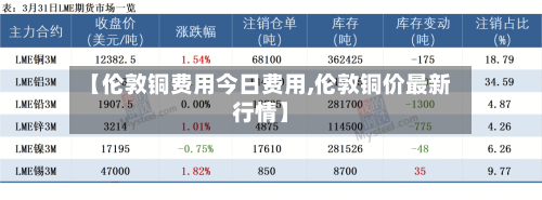 【伦敦铜费用今日费用,伦敦铜价最新行情】-第1张图片