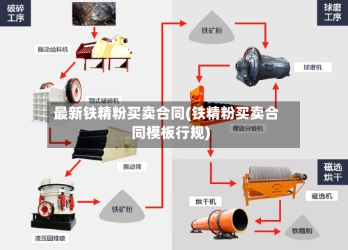 最新铁精粉买卖合同(铁精粉买卖合同模板行规)-第3张图片