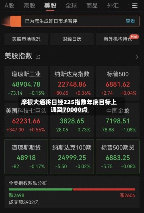 摩根大通将日经225指数年底目标上调至70000点-第1张图片