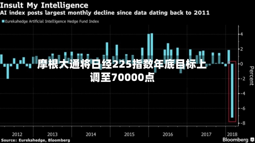 摩根大通将日经225指数年底目标上调至70000点-第2张图片