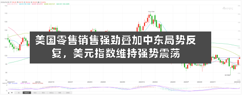 美国零售销售强劲叠加中东局势反复，美元指数维持强势震荡-第3张图片
