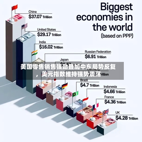 美国零售销售强劲叠加中东局势反复，美元指数维持强势震荡-第1张图片