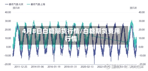 4月8日白糖期货行情/白糖期货费用行情-第2张图片