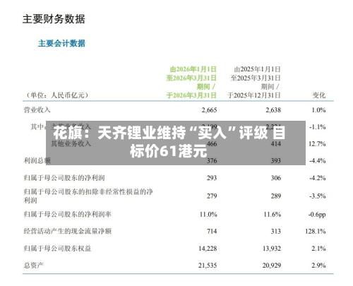 花旗：天齐锂业维持“买入	”评级 目标价61港元-第1张图片