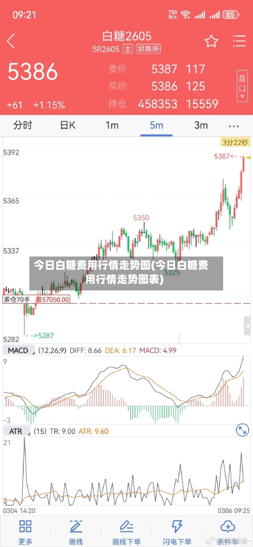 今日白糖费用行情走势图(今日白糖费用行情走势图表)-第1张图片