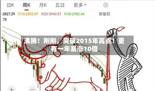 沸腾！刚刚	，突破2015年高点！更有一年暴涨10倍-第1张图片