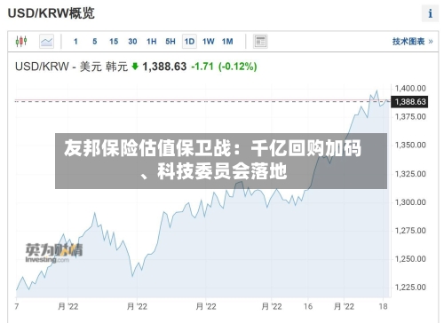 友邦保险估值保卫战：千亿回购加码、科技委员会落地-第1张图片