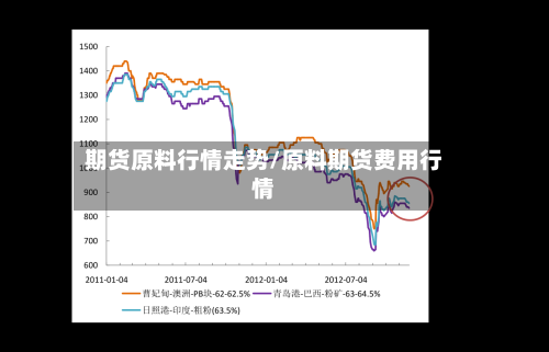 期货原料行情走势/原料期货费用行情-第1张图片