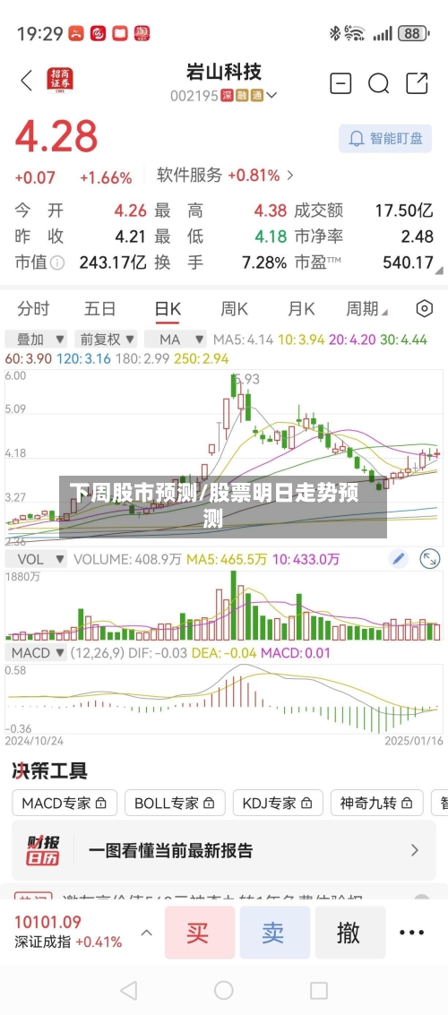 下周股市预测/股票明日走势预测-第3张图片
