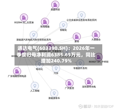 通达电气(603390.SH)：2026年一季度归母净利润6385.65万元	，同比增加240.79%-第1张图片