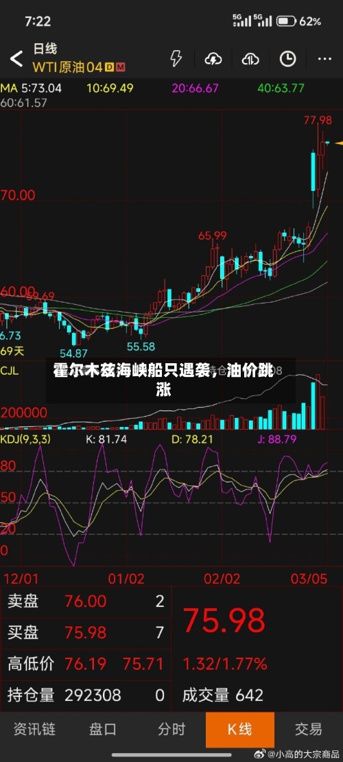 霍尔木兹海峡船只遇袭	，油价跳涨-第3张图片