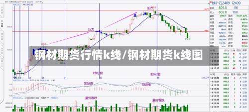 钢材期货行情k线/钢材期货k线图-第1张图片