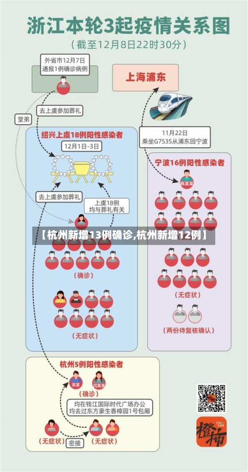 【杭州新增13例确诊,杭州新增12例】-第2张图片