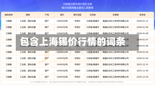 包含上海锡价行情的词条-第1张图片