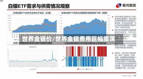 世界金银价/世界金银费用巨幅震荡-第1张图片