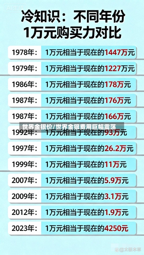 世界金银价/世界金银费用巨幅震荡-第3张图片