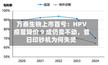 万泰生物上市首亏：HPV 疫苗降价 9 成仍卖不动，昔日印钞机为何失灵-第2张图片