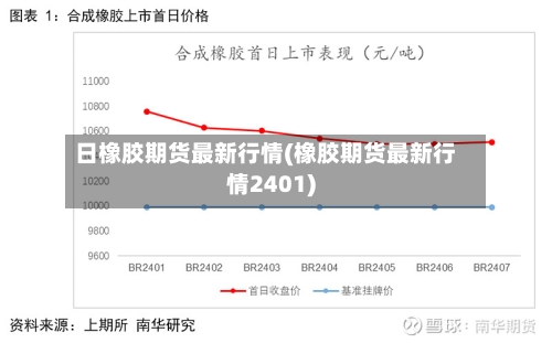 日橡胶期货最新行情(橡胶期货最新行情2401)-第1张图片