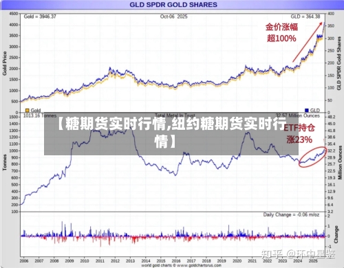 【糖期货实时行情,纽约糖期货实时行情】-第1张图片