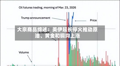 大宗商品综述：美伊延长停火推动原油	、黄金和铜均上涨-第1张图片
