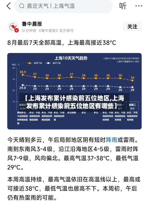 【上海发布累计感染前五位地区,上海发布累计感染前五位地区有哪些】-第3张图片