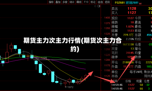 期货主力次主力行情(期货次主力合约)-第2张图片