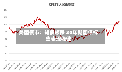 美国债市：短债领跌 20年期国债标售表现稳健-第1张图片