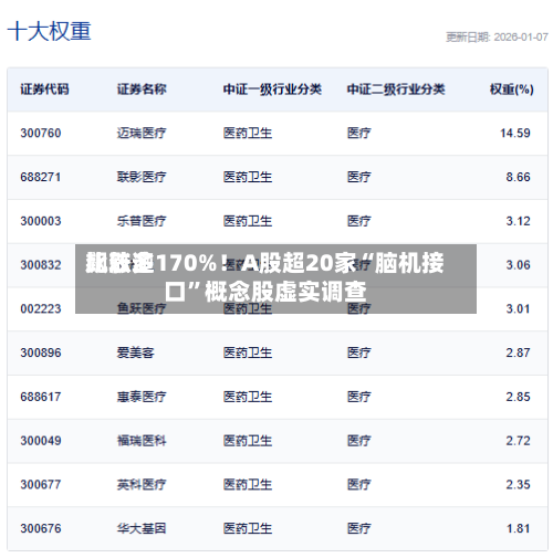 比较多飙涨逾170%！A股超20家“脑机接口”概念股虚实调查-第1张图片