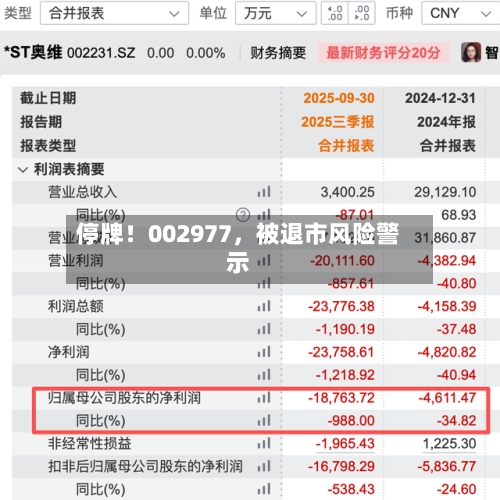 停牌！002977	，被退市风险警示-第2张图片