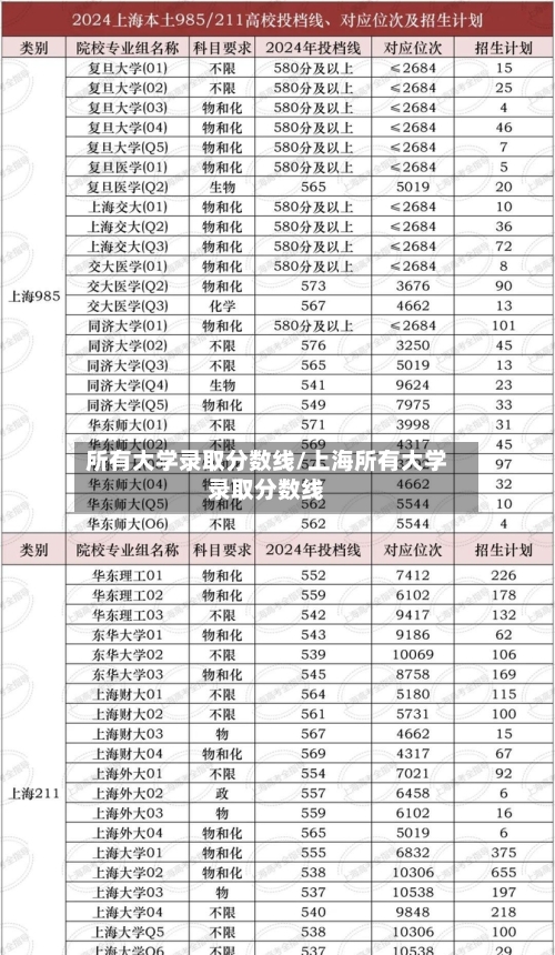 所有大学录取分数线/上海所有大学录取分数线-第2张图片