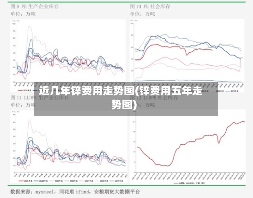 近几年锌费用走势图(锌费用五年走势图)-第1张图片