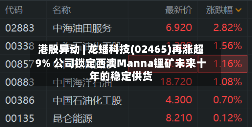 港股异动 | 龙蟠科技(02465)再涨超9% 公司锁定西澳Manna锂矿未来十年的稳定供货-第2张图片