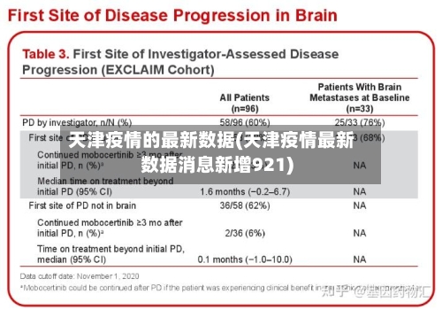 天津疫情的最新数据(天津疫情最新数据消息新增921)-第2张图片