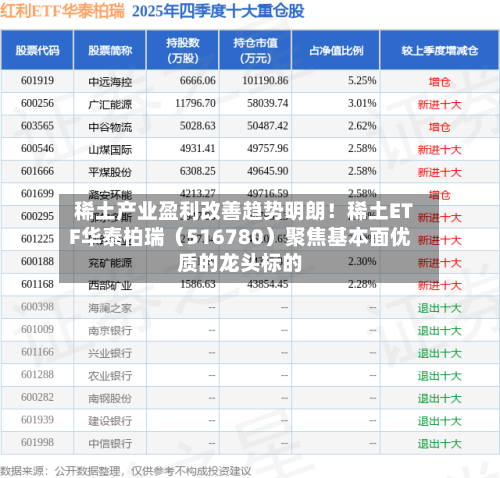 稀土产业盈利改善趋势明朗！稀土ETF华泰柏瑞（516780）聚焦基本面优质的龙头标的-第2张图片