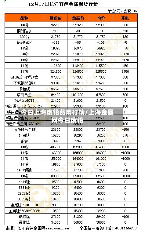 今日上海废铅费用行情/上海金属网今日废铅-第2张图片
