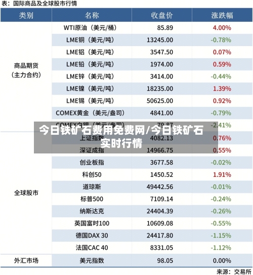 今日铁矿石费用免费网/今日铁矿石实时行情-第1张图片