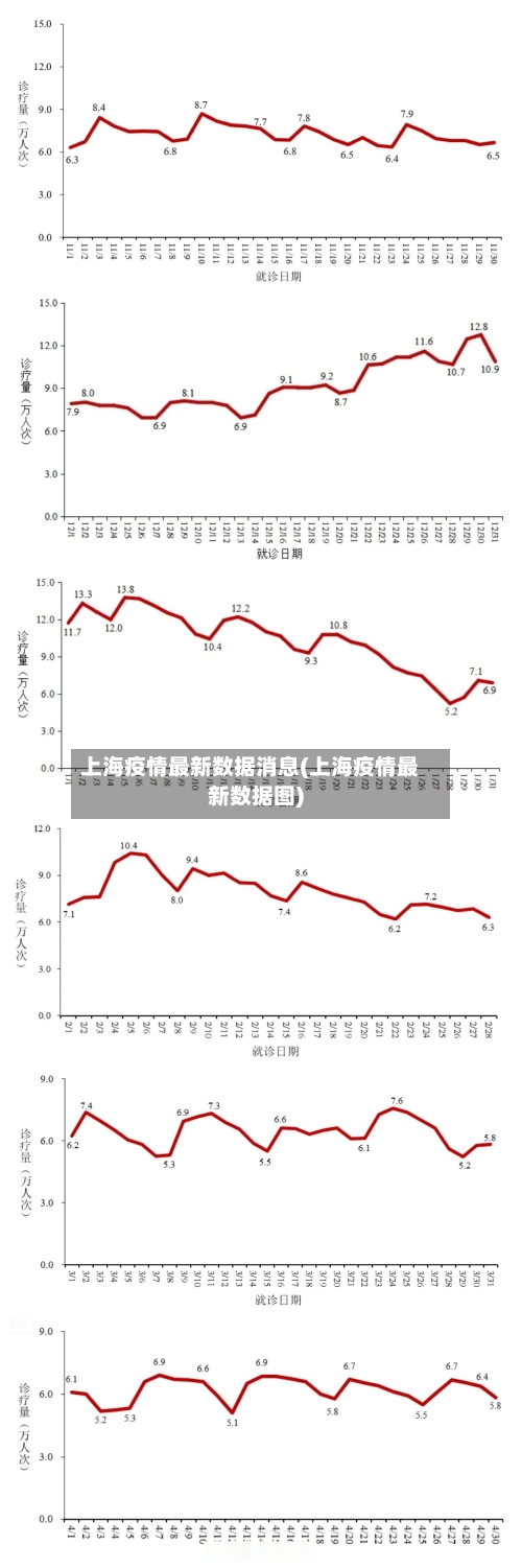 上海疫情最新数据消息(上海疫情最新数据图)-第1张图片