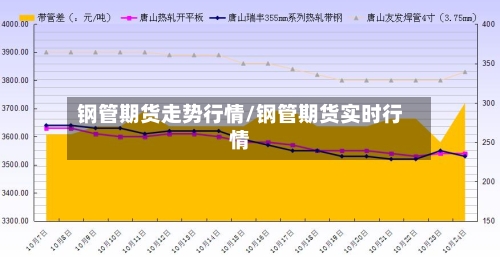 钢管期货走势行情/钢管期货实时行情-第1张图片