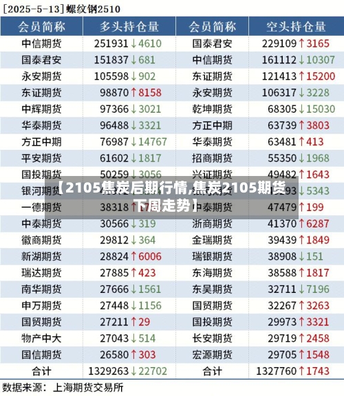 【2105焦炭后期行情,焦炭2105期货下周走势】-第1张图片