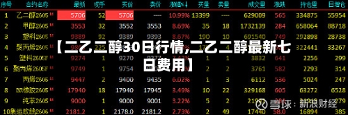 【二乙二醇30日行情,二乙二醇最新七日费用】-第1张图片