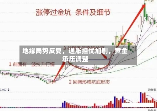 地缘局势反复	，通胀担忧加剧，黄金承压调整-第1张图片