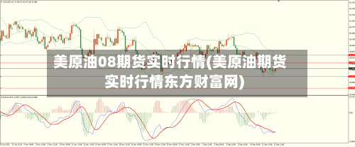 美原油08期货实时行情(美原油期货实时行情东方财富网)-第1张图片