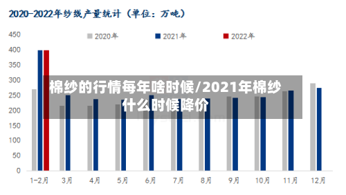 棉纱的行情每年啥时候/2021年棉纱什么时候降价-第3张图片