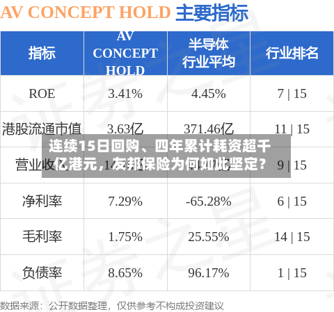 连续15日回购	、四年累计耗资超千亿港元，友邦保险为何如此坚定？-第3张图片