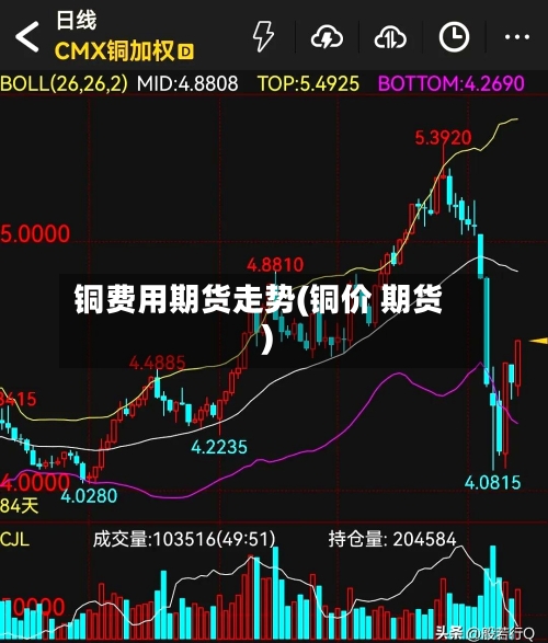 铜费用期货走势(铜价 期货)-第2张图片