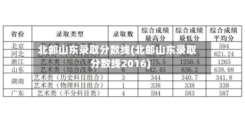 北邮山东录取分数线(北邮山东录取分数线2016)-第2张图片