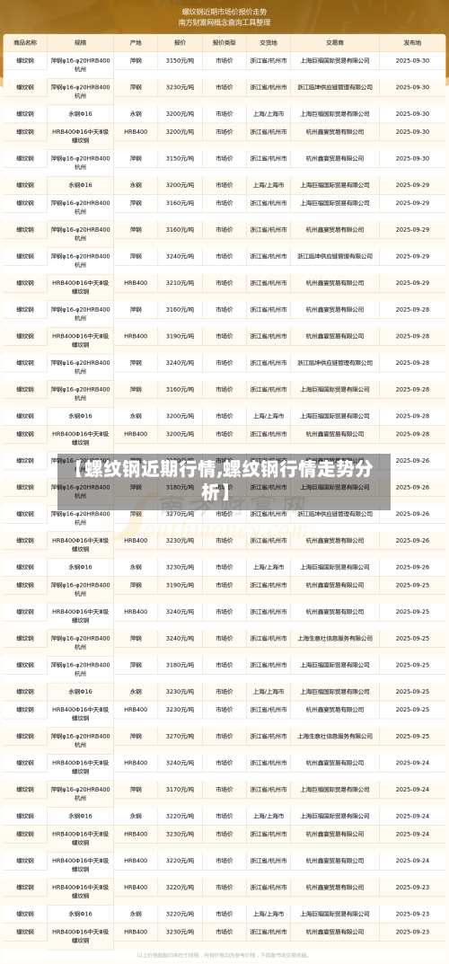 【螺纹钢近期行情,螺纹钢行情走势分析】-第3张图片