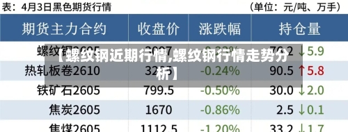 【螺纹钢近期行情,螺纹钢行情走势分析】-第1张图片