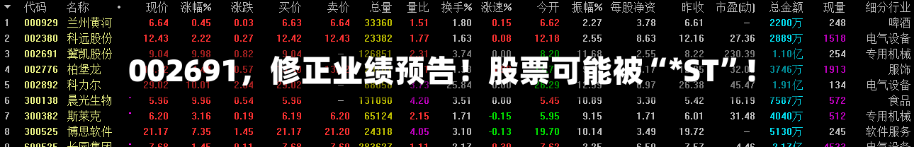 002691，修正业绩预告！股票可能被“*ST	”！-第1张图片